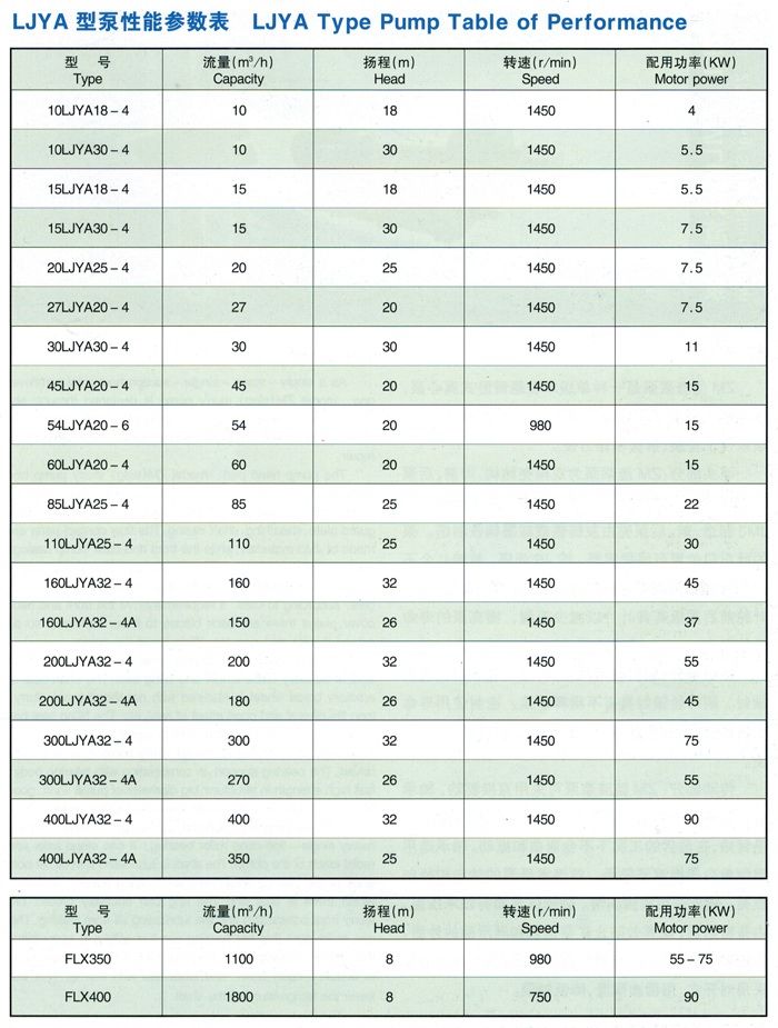 LJYA系列料浆泵（立式）参数表2