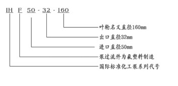 IHF系列氟塑料化工离心泵