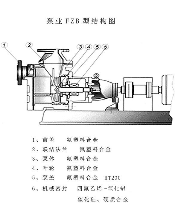 自吸泵说明