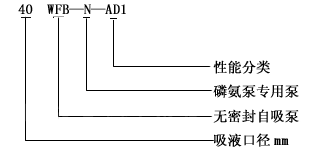 无密封自控自吸泵