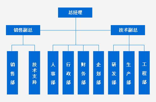  无密封自控自吸厂家